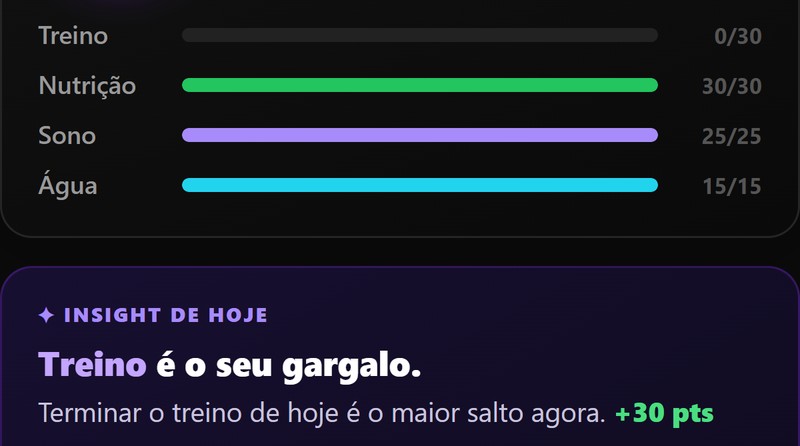O app aponta o gargalo do dia