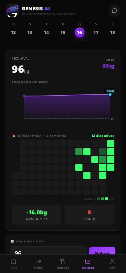 Evolução